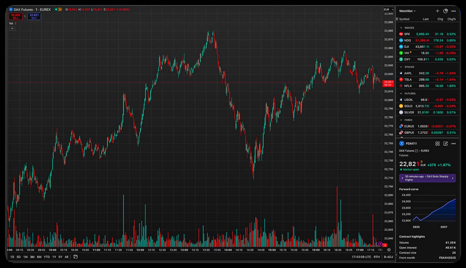 TradingCoach Dashboard